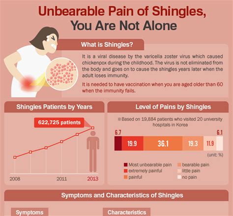 Acupuncture and Herbs for the Treatment of Shingles Marlborough ...