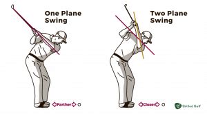 The Ultimate Guide to Golf Swing Plane