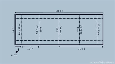 Dimensions of Bocce Ball Court; Diagram | Perfect Court Surface and Its ...