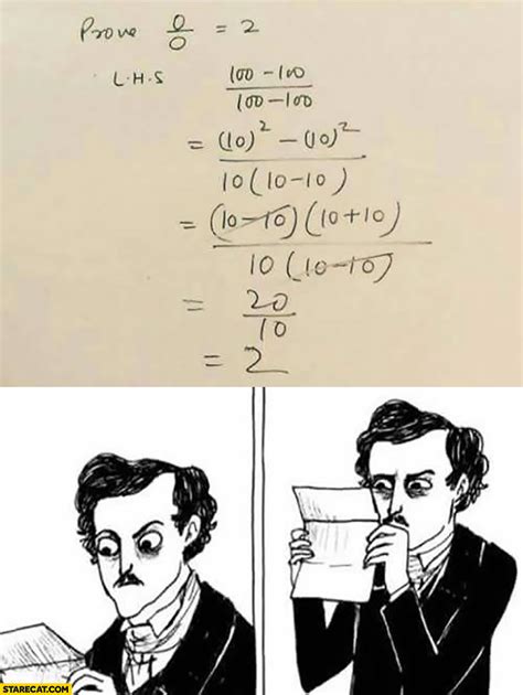 Math equation fail meme | StareCat.com