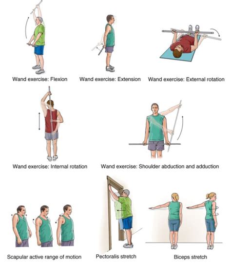 Frozen shoulder or stiff shoulder exercises | Dr Ko Ko Gyi's Blog