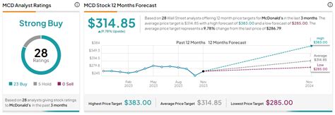 McDonald’s Stock (NYSE:MCD): 2 Transformative Efforts That Could Power ...