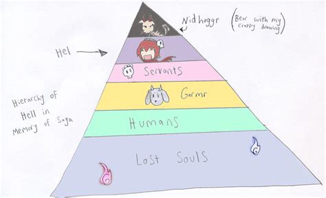 Hierarchy of Hell by TobiObito4ever on DeviantArt