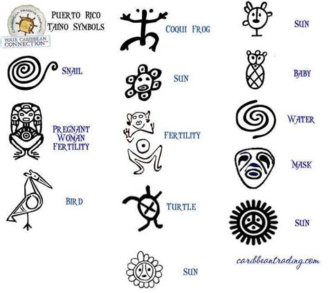 traditional taino symbols picture | Taino symbols, Indian tattoo, Taino ...