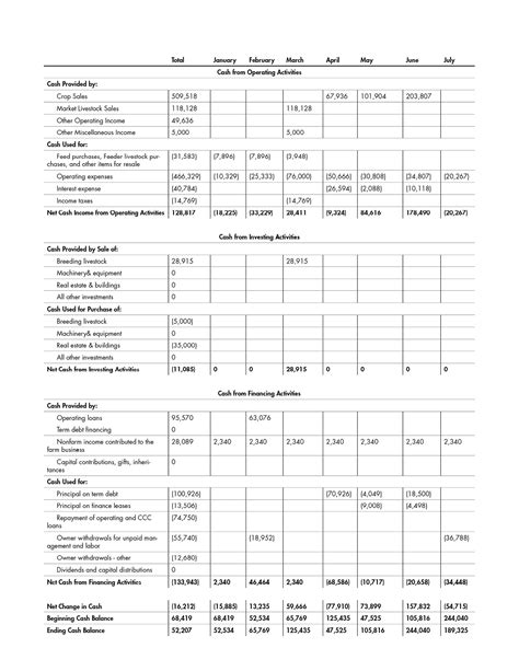 Farm Financial Analysis Series: Cash Flow Statement | Mississippi State ...