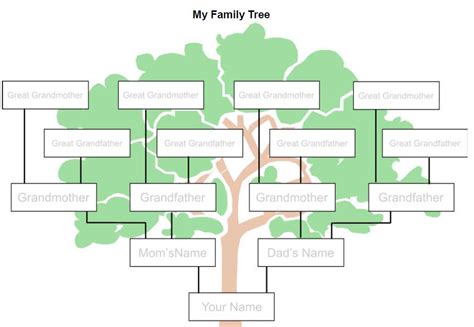 Family Tree Template | Business Mentor