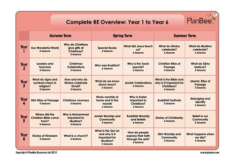 Long term curriculum planning packs for primary schools | PlanBee