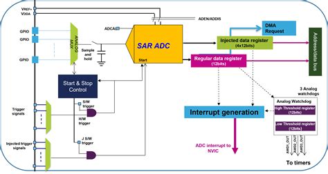 File:ADC block diagram .png - stm32mcu