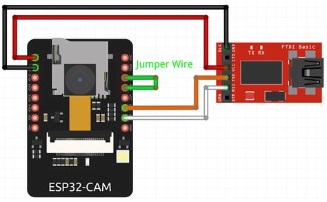 How To Program Esp32 Cam Using Arduino Ide