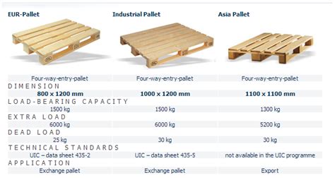 Euro, Industrial, Asia PALLETS in Container | WIKISHIPIA | SHIPLOCATION