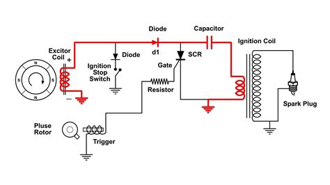 Motorcycle Ignition Coil Diagram - alternator