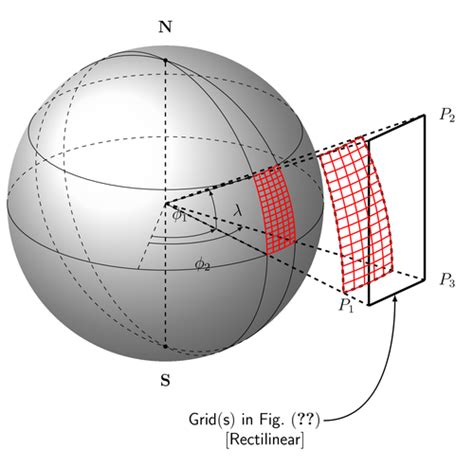 Spherical and cartesian grids | TikZ example