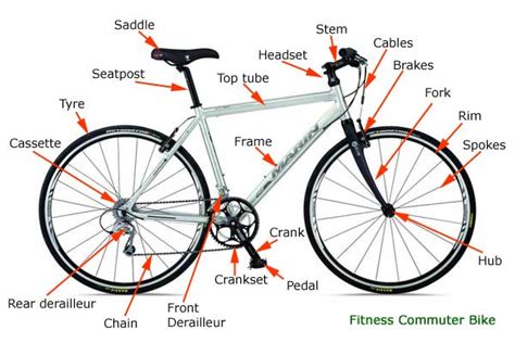 Nai Cycle: Parts of a bicycle - know your bike