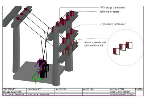 Substation Design | PDF