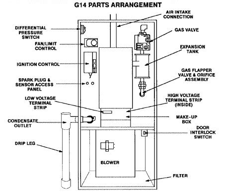 Amana HVAC & Appliance Manuals, Parts Lists, Wiring Diagrams & Amana ...