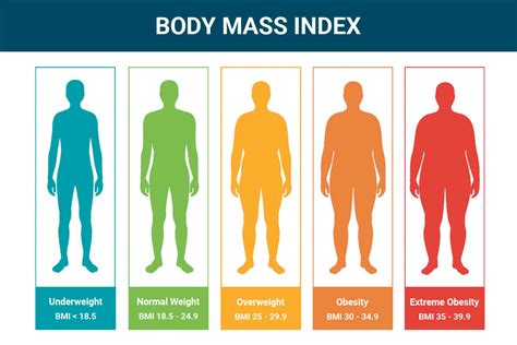 Donare Pirat Certa calculate your body mass index Colonel nehotărât ...