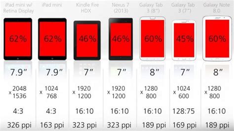 galaxy tablet screen size pixels - Google Search | Tablet comparison ...