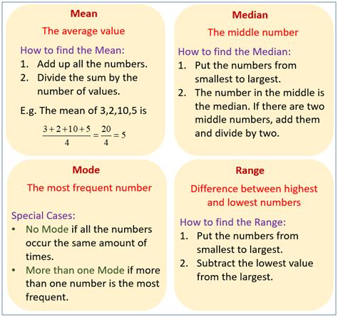 Mode, Mean, Median, Range (examples, solutions, songs, videos ...