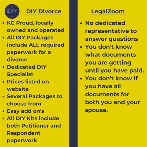 Do-it-yourself Divorce Kit