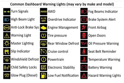 Warning Lights Symbols Bmw Dashboard - BMWCase - BMW Car And Vehicles ...