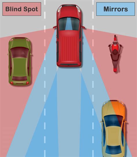 What is a Car Blind Spot and How to Check it - Learn Automatic