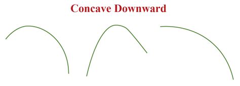 Concave Shape | Definition | Solved Examples | Questions