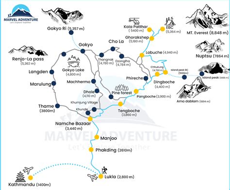 Everest base camp trek map