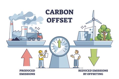 What is Carbon Offsetting and Why Does it Help?