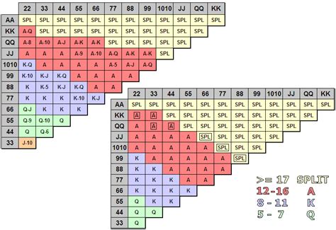 Ed's Pai Gow Poker Strategy Page