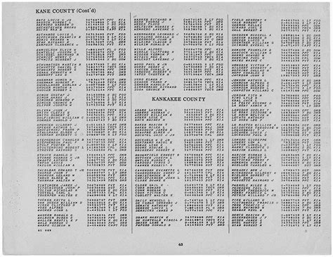 Kankakee County, Illinois: Genealogy, Census, Vital Records