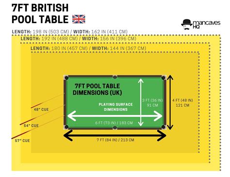 Pool Table Size Chart UK (7ft pool table) | Pool table sizes, Pool ...