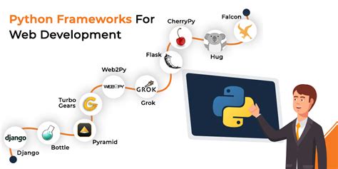 Web Development In Python: A Complete Guide [2022]