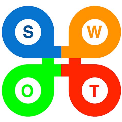 Swot Logos