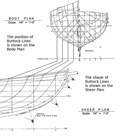 Free Model Boat Plans Wooden PDF Woodworking