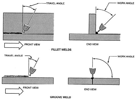 MIG Welding Tips and Tricks!