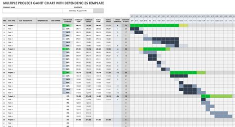 Gantt Chart Excel Template Multiple Projects