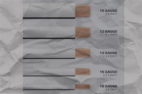 How To Choose The Right Speaker Wire Size For Your Audio