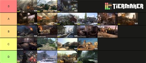 Call Of Duty Vanguard Map Tier List (Community Rankings) - TierMaker