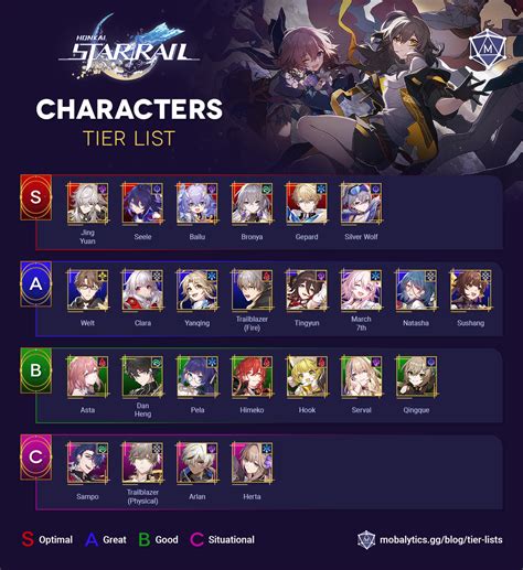 Honkai Star Rail Tier List 1.1 (Best Characters) - Mobalytics