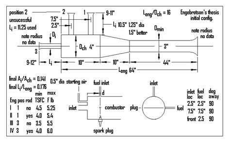 An Ex Rocket Man's Take On It: Recommended Broad Design Guidelines For ...