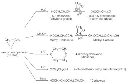 15.11: Cyclic Ethers - Chemistry LibreTexts