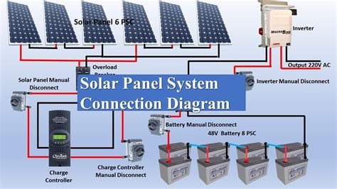 Solar Panel System Connection Diagram | Solar | Solar Panel| By Tech ...