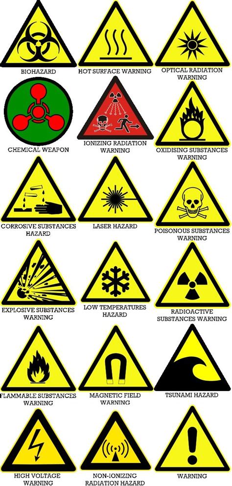 List Of Hazard Symbols And Their Meanings