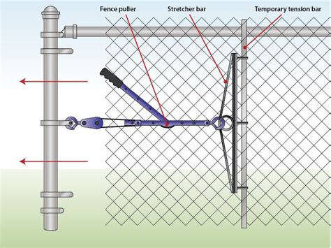 Incredible How To Tighten Tension Wire On Chain Link Fence 2022