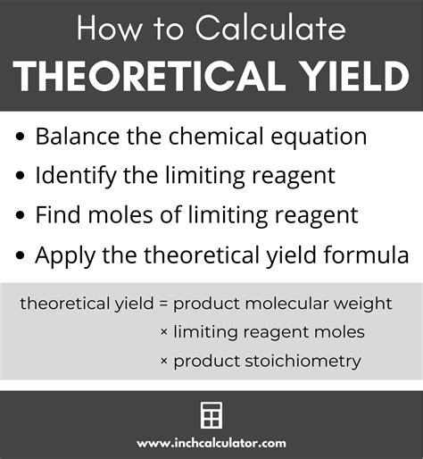 Theoretical Yield Calculator - Inch Calculator