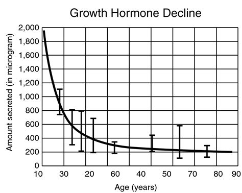 Upgrade Your Growth Hormone - Guide to Natural Increase