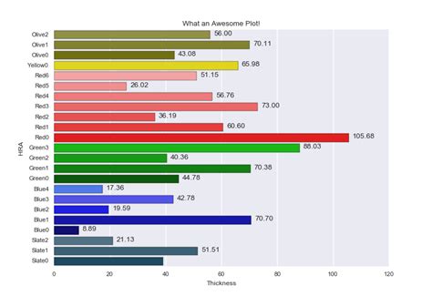 Bar Graph Python Seaborn Free Table Bar Chart | Images and Photos finder