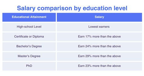 Average Salary in Brazil (2023): Learn Costs, Then Hire