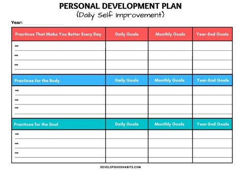 12 Personal Development Plan Templates & Printables for 2024