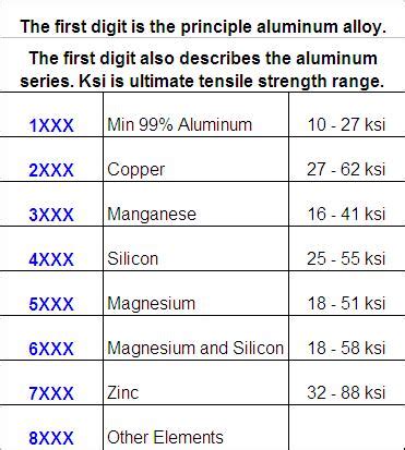 TIG welding Aluminum